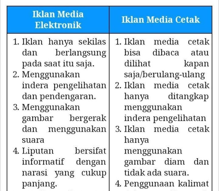 Cetak jurnalistik pengertian situs jurnalisme hoax sastra setiana oki dewi penyiaran perbedaannya koran inggris edar habis pandemi selama depan brito