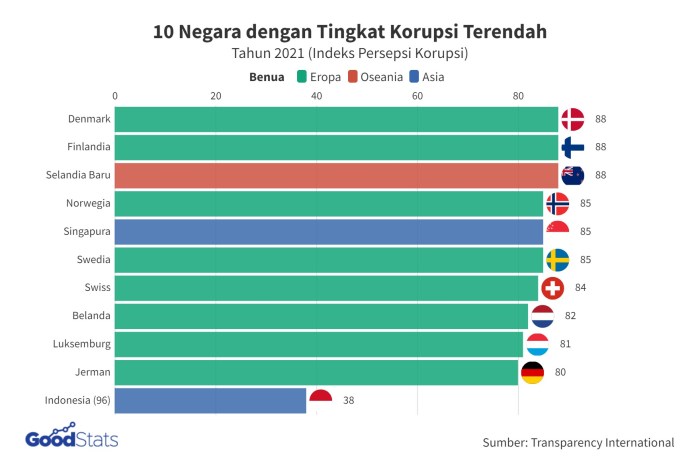 5 Kasus Peretasan Terbesar di Indonesia Tahun Ini