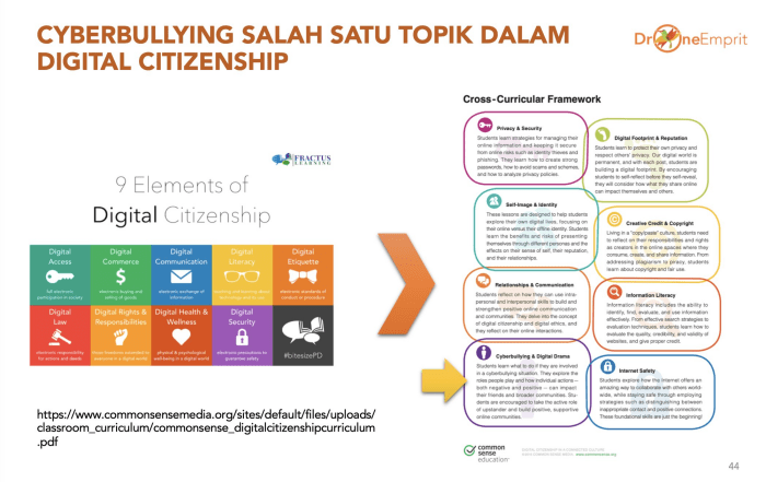 Pemerintah Luncurkan Satgas Anti Cyberbullying untuk Remaja